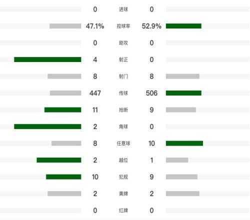 林加德,战未尝进球,续约无望离,BG真人视讯,BG真人,(Sports),BG视讯官网,BG真人官方平台