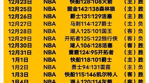 C罗：献给球迷、球队与支持者的辉煌进球与胜利